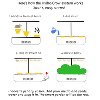 Thumbnail for Indoor Hydroponic Growing System Herb  & Salad Garden Kit / 11 Grow Pods
